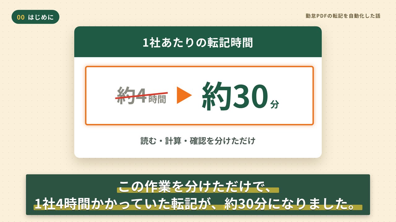解説動画のサムネイル